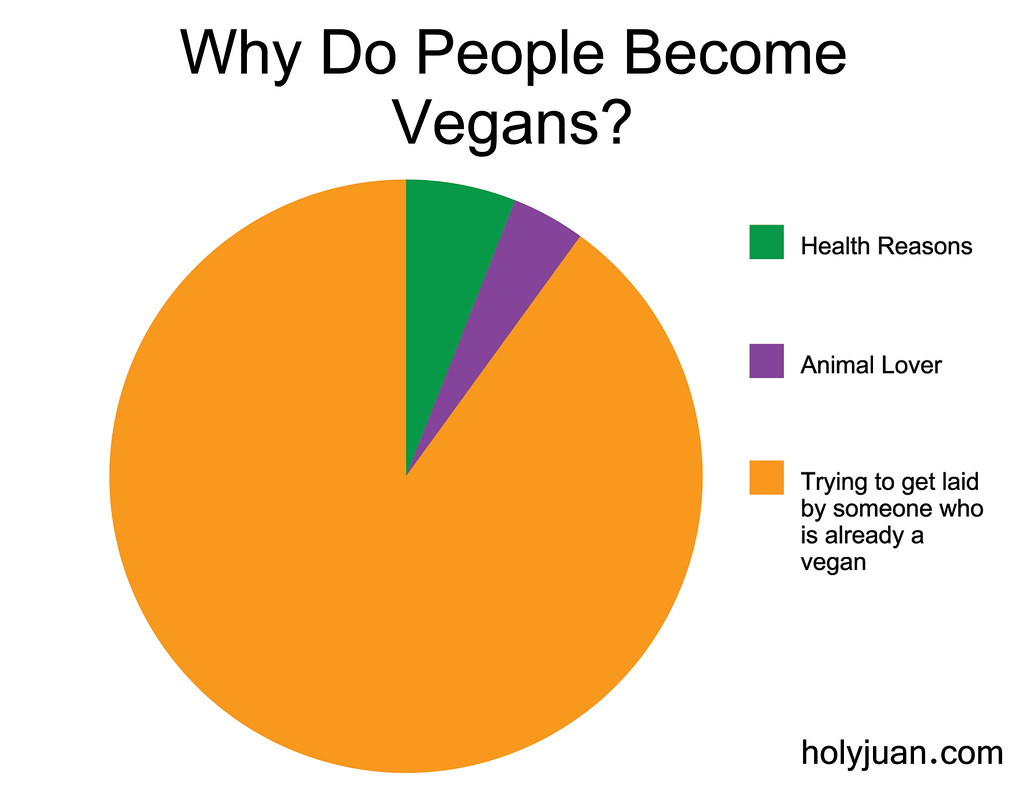 Why do people need people. Why people become Vegan. Why do people become Vegetarians. Reasons why people become Vegetarians. Why did.