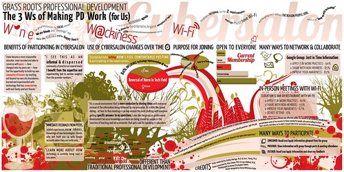 Grass Roots Professional Development Poster