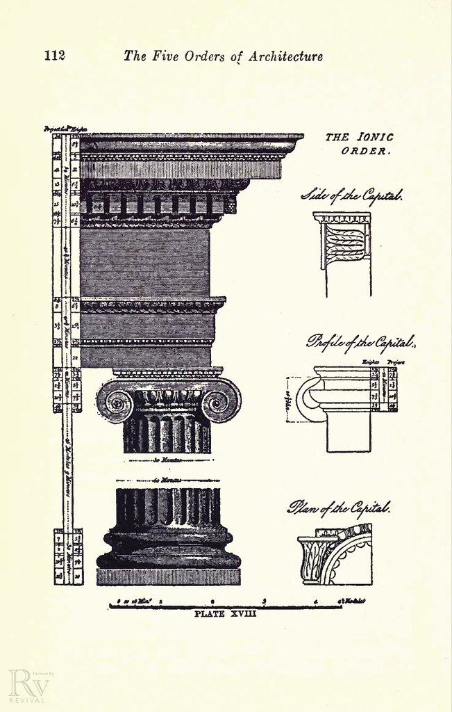 Five Orders of Architecture, 1910 | Revival Source | Learn From. Build ...