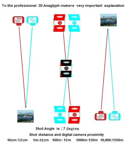 Attention to the professionals... 3D Anaglyph Graphics and Figurs for 3D Anaglyph Picture and video Makers.The works is for the Basic of 3D Anaglyph Shots (Example 2) | by 3D Anaglyph.Turkiye