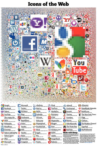 Infograhic of the most popular sites | by IDEALIZE.NL