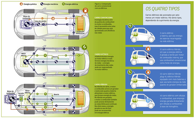 Sinal verde para os carros elétricos.