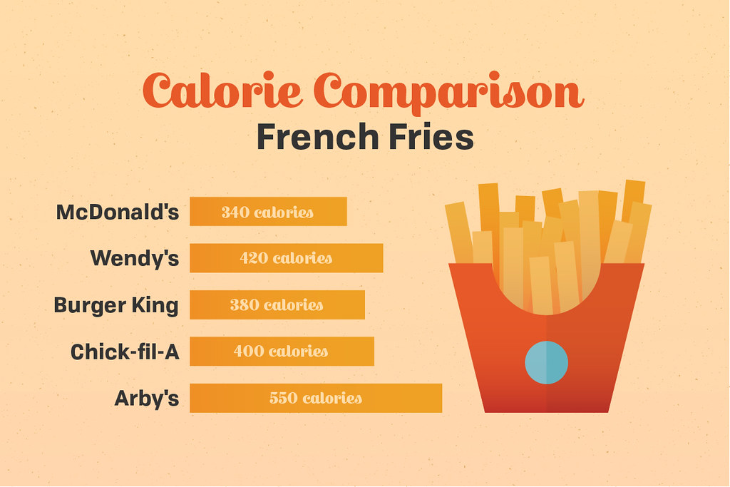 Fast Food Calories Chart