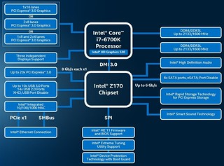 intel-core-i7-6700k-2 | by flankerp
