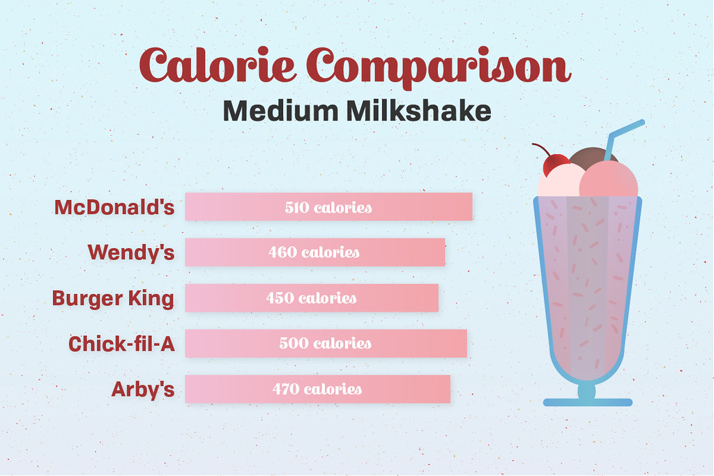 Wendy S Calorie Chart