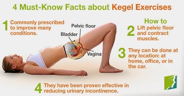 Health Tip Kegel Or Pelvic Floor Muscle Strengthening Ex Flickr