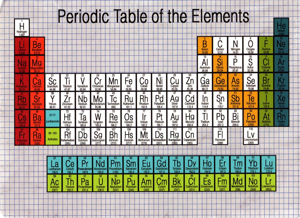 Periodic Table | from clouisesz (USA) | DC MdVa | Flickr