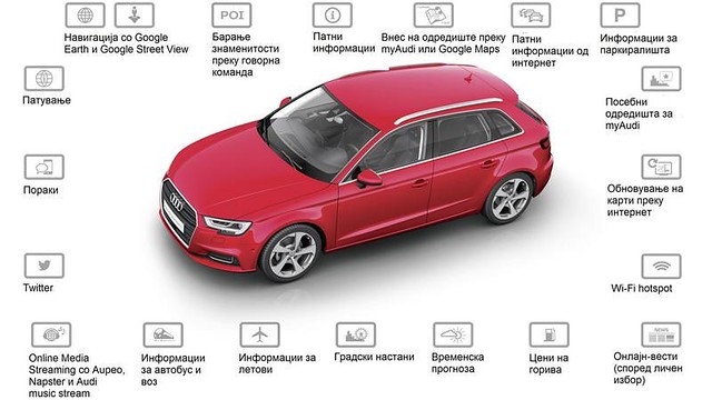 трка околу податоците од автомобилите 3523