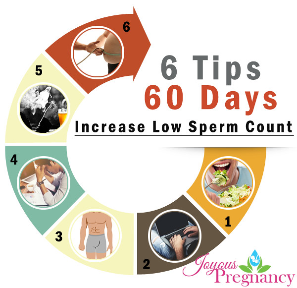6 TIPS - 60 DAYS to Increase Low Sperm Count and Motility Naturally - INFOGRAPHIC