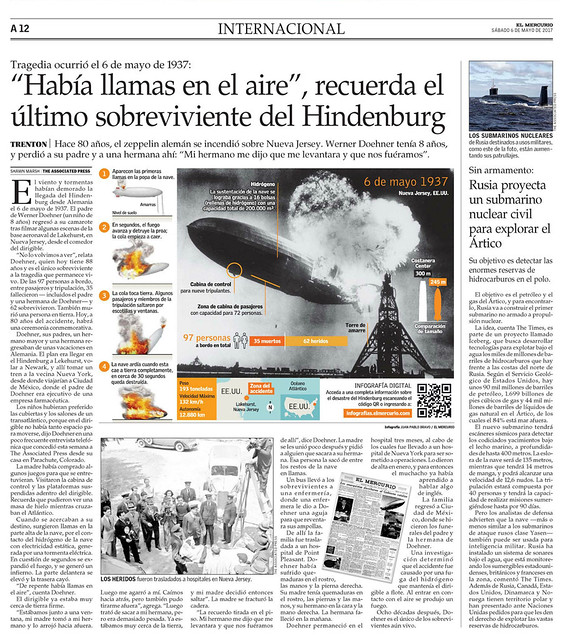 Infografía Impresa 80 años Hindenburg