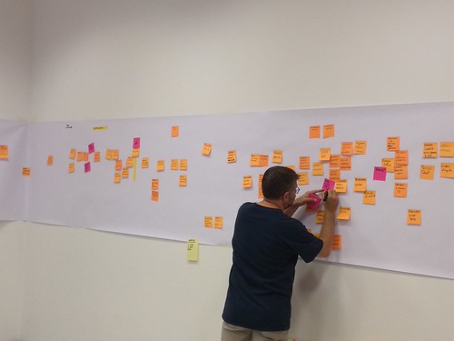 EventStorming Master Class Milano | by Avanscoperta