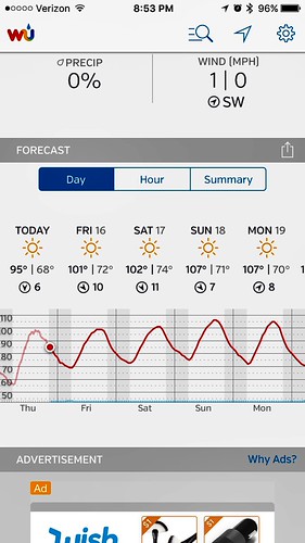 Weather forecast | by fennelgrl