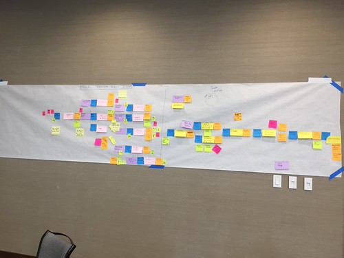 EventStorming masterclass in Denver | by Avanscoperta