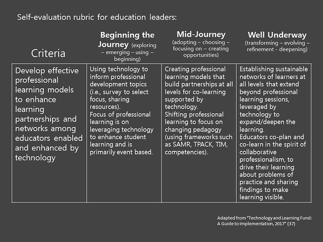 Educational Postcard: Self-evaluation rubric for educational leaders