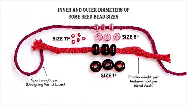 Yarn and Seed Bead Size Comparison