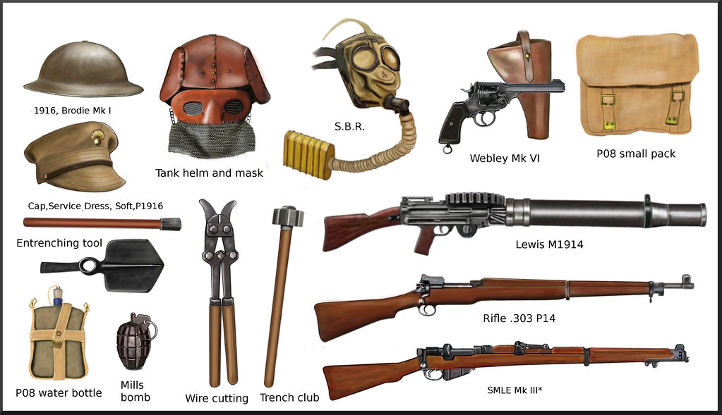 ww1 British Army Equipment.