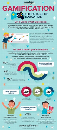 https://t.co/nXIU2Kw6X8 https://t.co/nIjhRkDabb #Games #Gamification #GamificationInSchool #LearningGames #EdTec… https://t.co/2Outh9WG9E | by Learning Game World