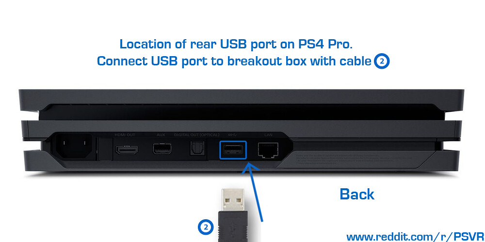 Ps4 Pro Rear Usb Port Rear Usb Port On Ps4 Pro Connect To Flickr