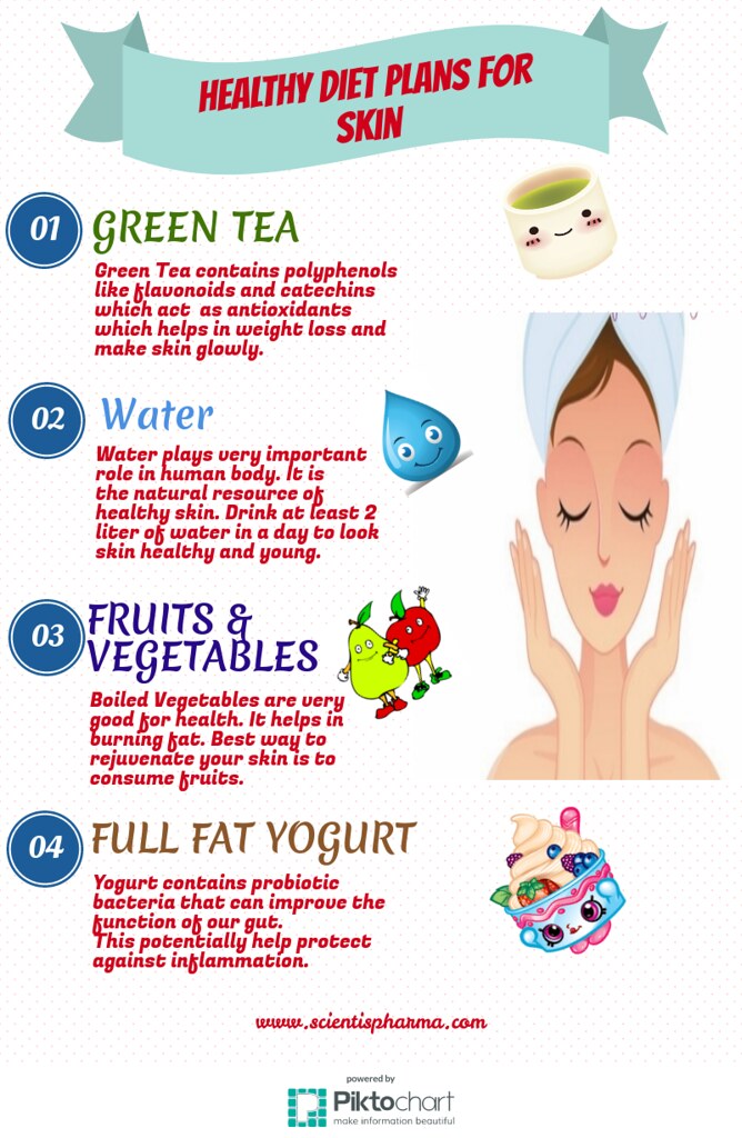 Skin Benefits | A healthy diet plan is very important for | Flickr