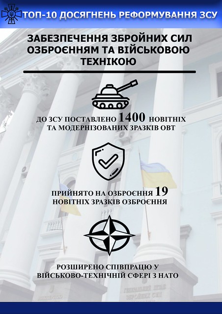 Підсумки 2017 року для української армії