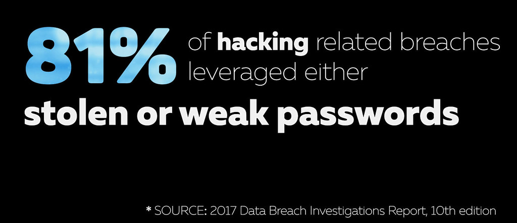 81% stolen or hacked