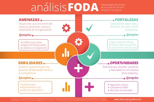 Matriz De Analisis | by Bryan Arm