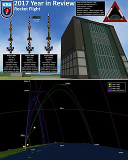 2017 Year in Review: Rocket Flight | by Kerbal Space Agency
