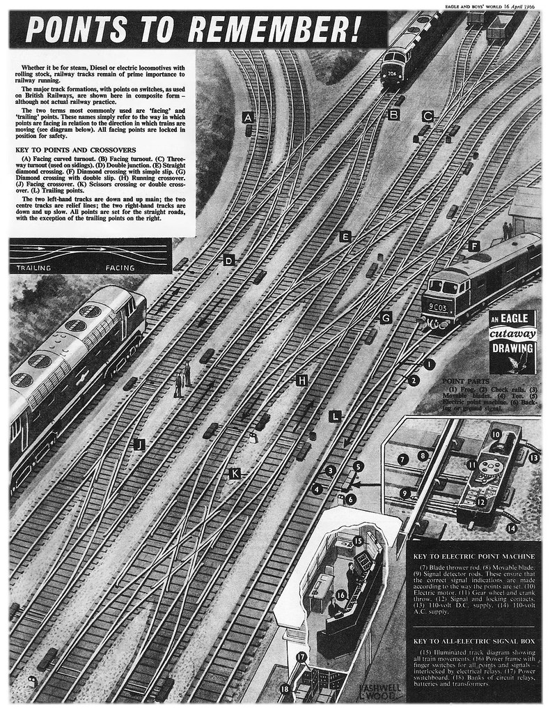One Train Switch Paths TRAIN MISC SWITCHES - British Railways POINTS OPERATION - … | Flickr