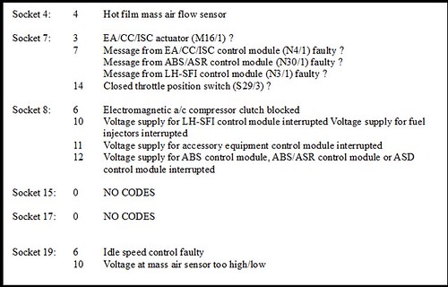 codes | by Duh_Vinci