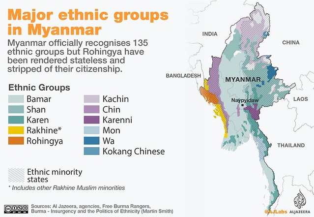 Major Ethnic Groups in Myanmar