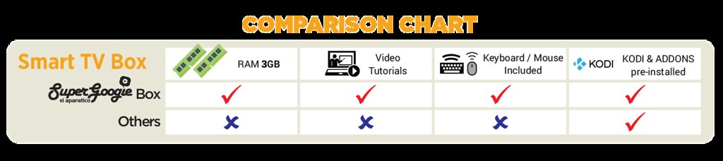 Smart Tv Comparison Chart