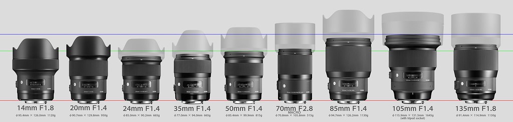20180308_01_SIGMA DG ART Prime lens series size comparison