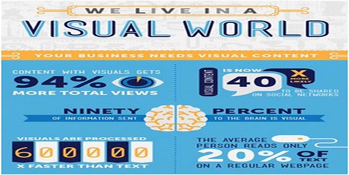 Know How To Boost Your Business With Visual Content Marketing? | by Amit Sahoo