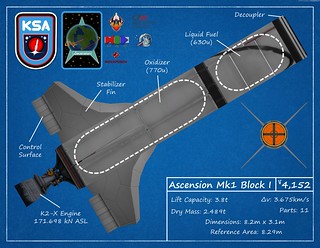 Ascension Mk1 Block I | by Kerbal Space Agency