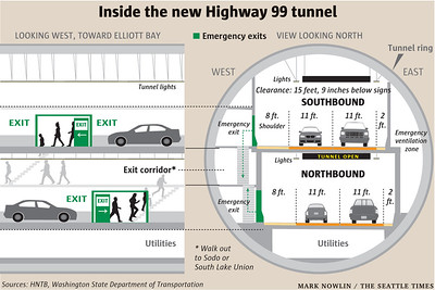 Graphic of Highway 99/Alaskan Way Tunnel, Seattle