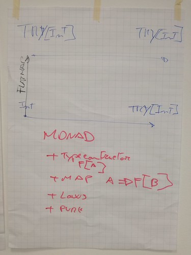 Applied Functional Programming | by Avanscoperta