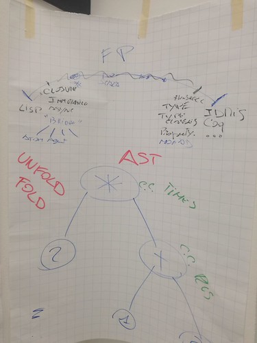 Applied Functional Programming | by Avanscoperta