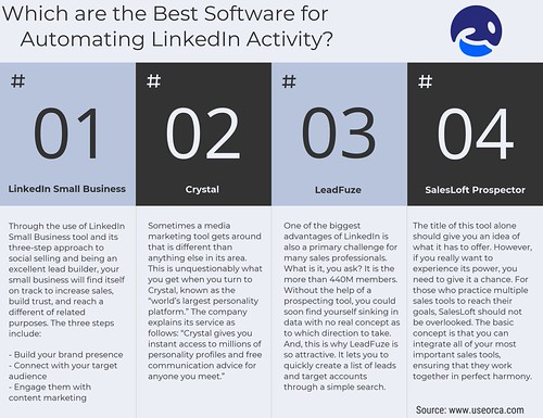 Which are the best software for automating LinkedIn activity