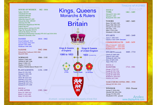 Kings Queens Britain
