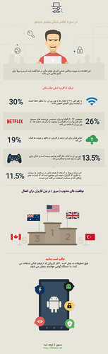 vpn-infographic | by fitnet.net