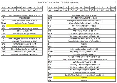 FD Wiring Connector Guide - RX7Club.com - Mazda RX7 Forum