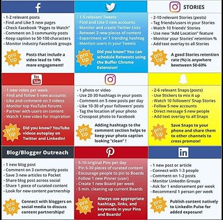 A social media manager checklist. #SocialMedia #SocialMedi ...