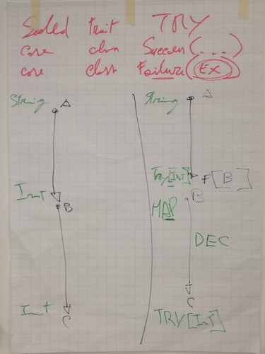 Applied Functional Programming | by Avanscoperta
