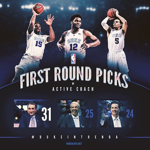 31 first time NBA draft picks from Coach K -- most ever ???????????????? photo credit: @dukeblueplanet