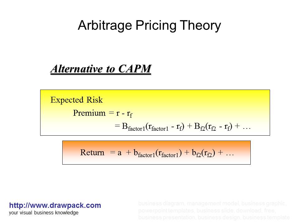 Arbitrage Pricing Model Notes : Lecture notes, Index Models and the ...