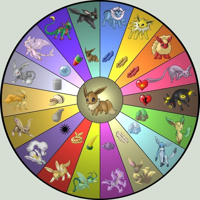 Eevee Evolution Chart, Known, AND UNKNOWN!, Gorillaz fan
