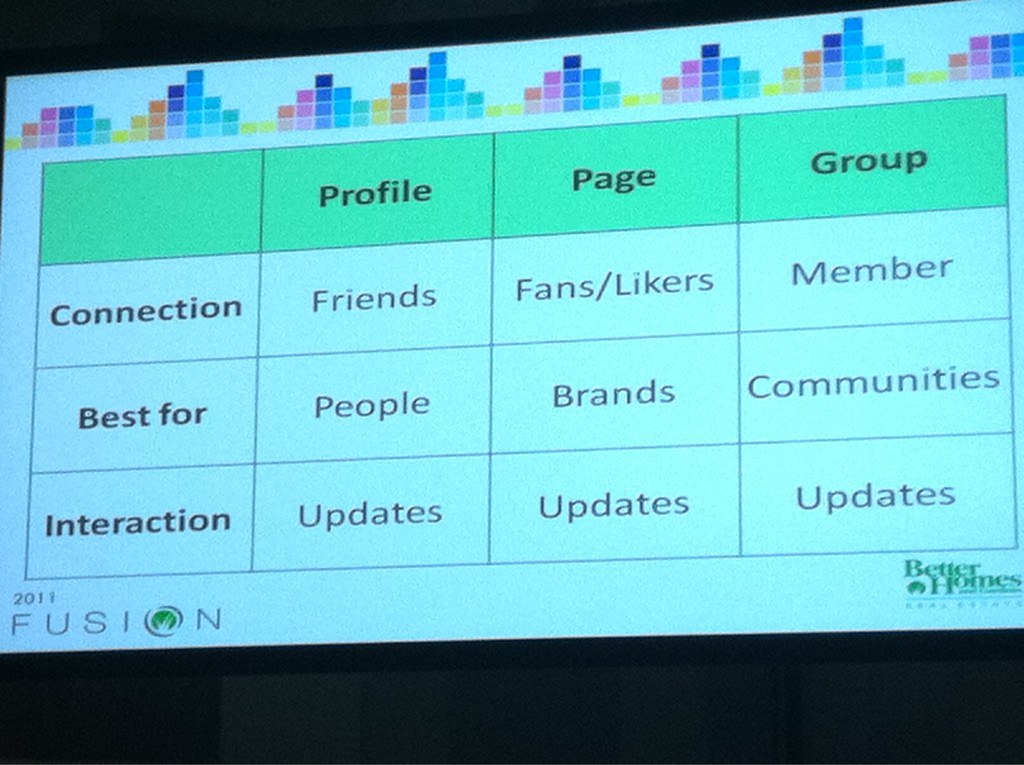Facebook marketing matrix - @tyr #bhgrefusion - Posted from … - Andy Kaufman - Flickr