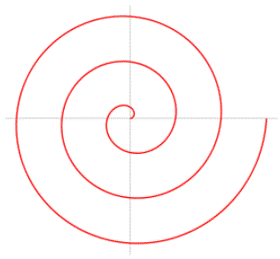Espiral de Arquímedes