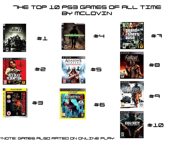 Middellandse Zee Mededogen buitenste The Top 10 PS3 Games of All Time | My Top 10 PS3 games ever … | Flickr