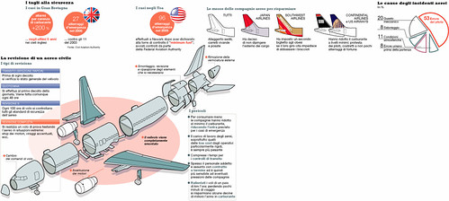 Cuts in airplanes security controls | by marcogiannini